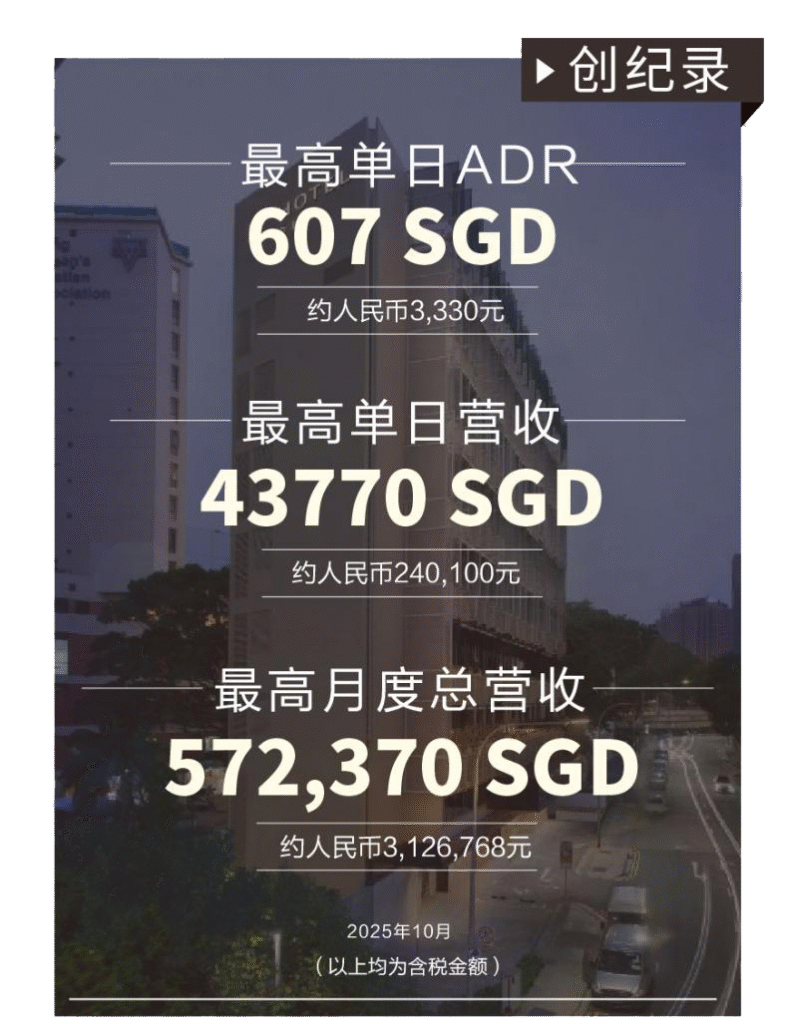 华住亚太战略显成效| 全季新加坡乌节酒店10月经营创纪录- seafocusnews.com